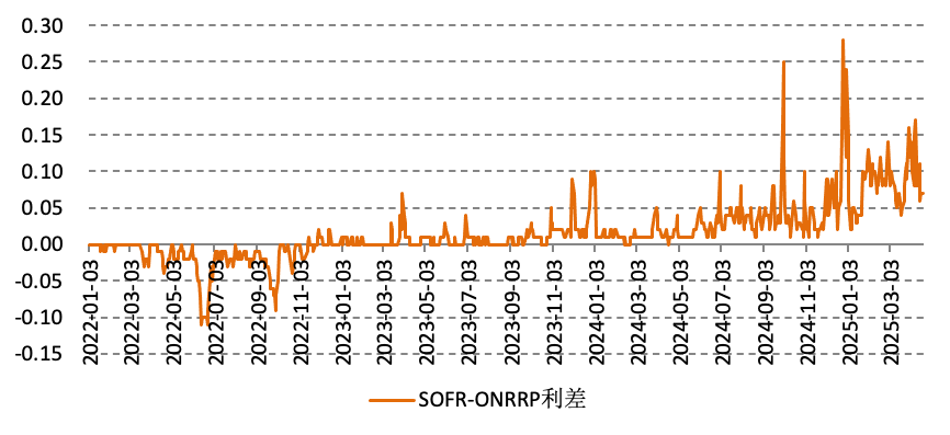 美股反弹能否持续？两大条件悬而未决
