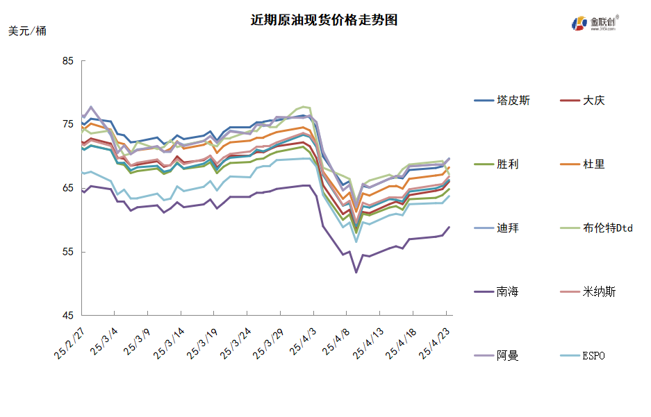 市场消息喜忧参半国际原油低位盘整
