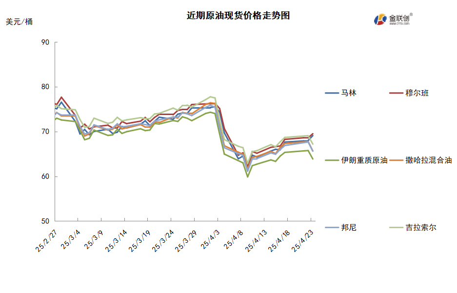 市场消息喜忧参半国际原油低位盘整