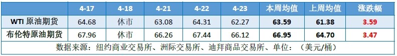 市场消息喜忧参半国际原油低位盘整