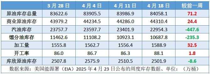 市场消息喜忧参半国际原油低位盘整