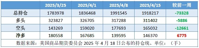 市场消息喜忧参半国际原油低位盘整