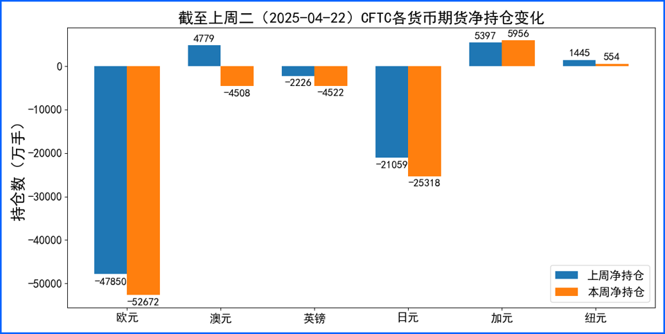 特朗普变脸发言扰动市场 美元周线终止连跌V形收阳