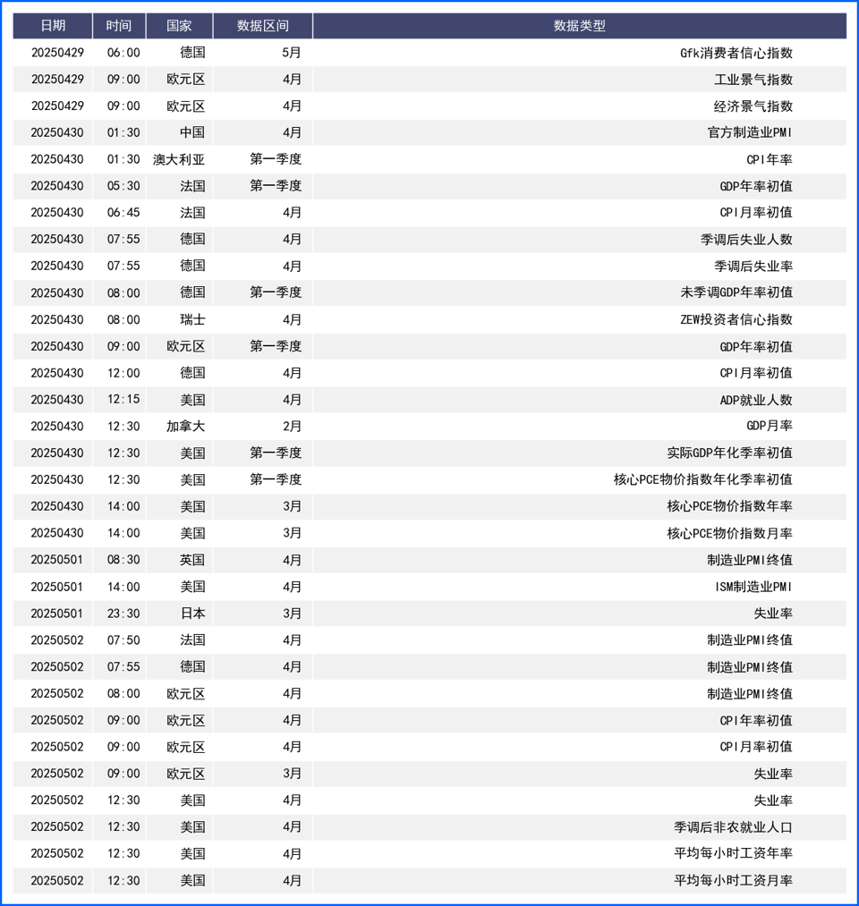 特朗普变脸发言扰动市场 美元周线终止连跌V形收阳