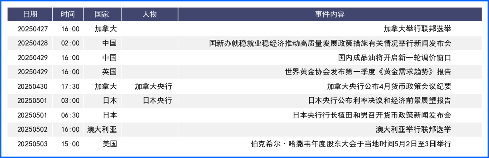 特朗普变脸发言扰动市场 美元周线终止连跌V形收阳