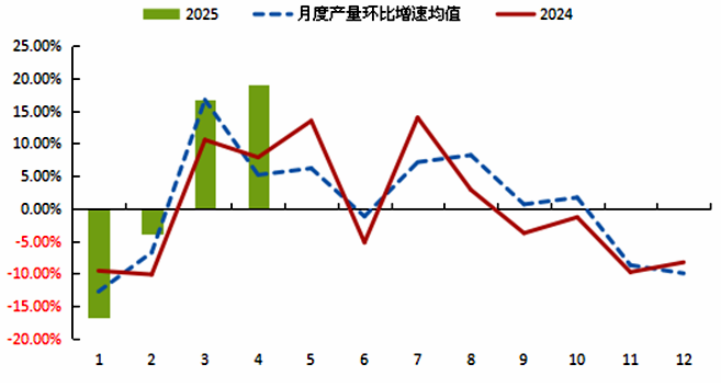 棕榈油价触底回升，是反弹还是反转？