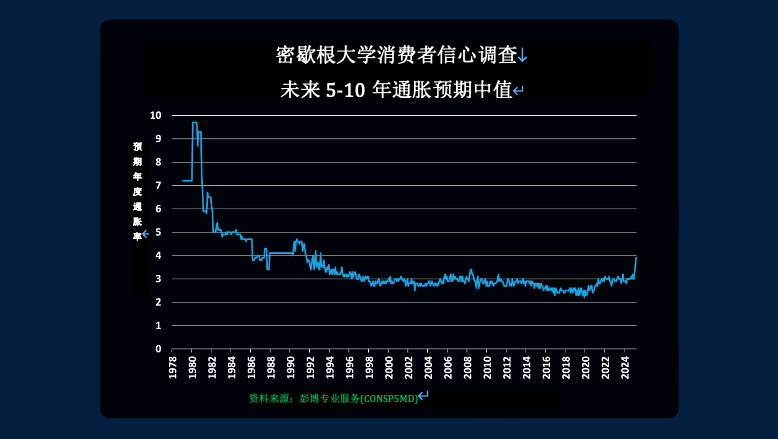 推动金价近期上涨的三大因素
