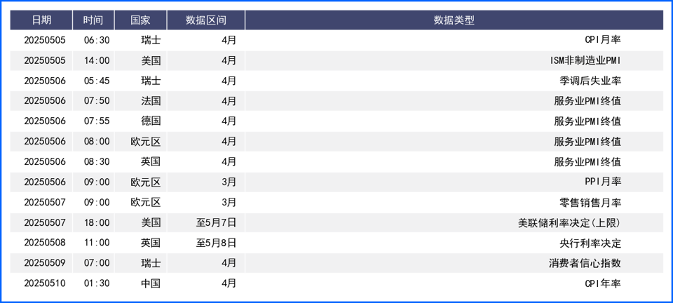 关税风波渐淡美元延续反弹 非农数据推低年内降息预期