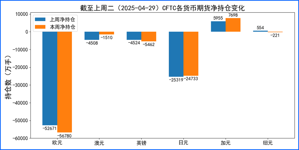 关税风波渐淡美元延续反弹 非农数据推低年内降息预期