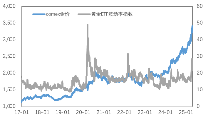 铜库存新低与宏观变数，铜价未来走势如何演绎？黄金回调还是转折？