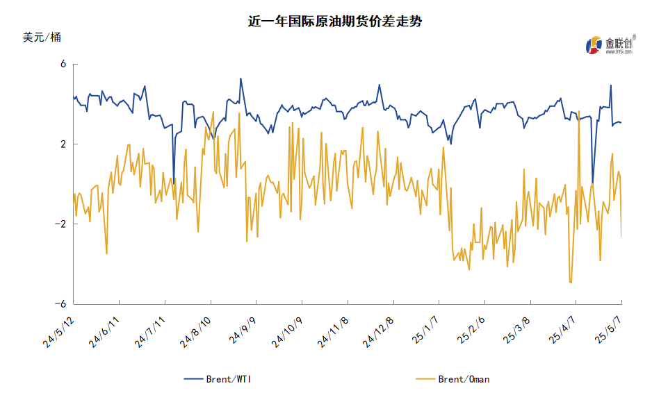 OPEC+连续加速增产 国际原油再度探底