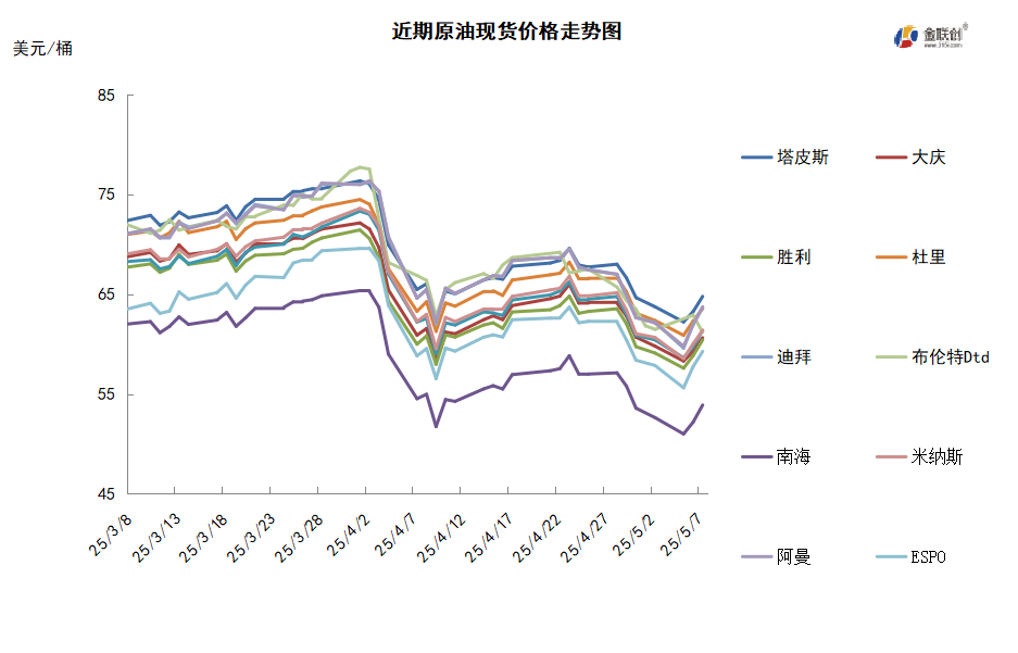 OPEC+连续加速增产 国际原油再度探底