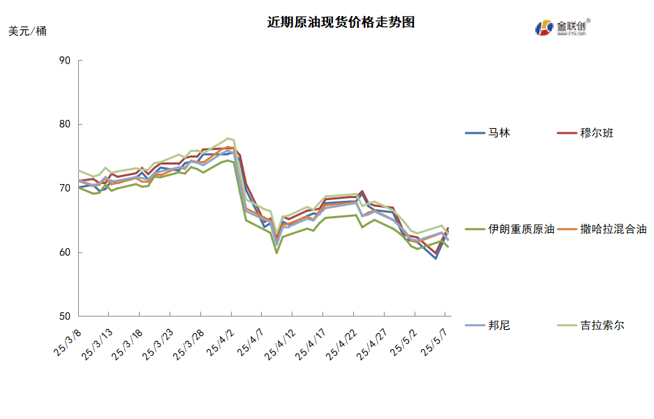 OPEC+连续加速增产 国际原油再度探底
