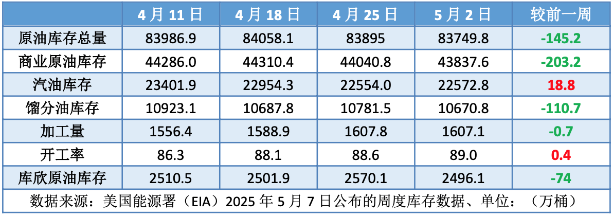 OPEC+连续加速增产 国际原油再度探底
