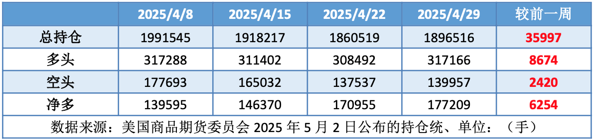 OPEC+连续加速增产 国际原油再度探底