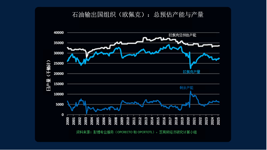 原油价格何去何从？