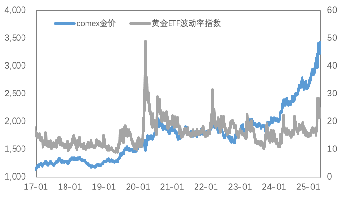 政治局会议释放“价格管理”信号，工业品政策底已现？
