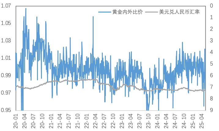 政治局会议释放“价格管理”信号，工业品政策底已现？