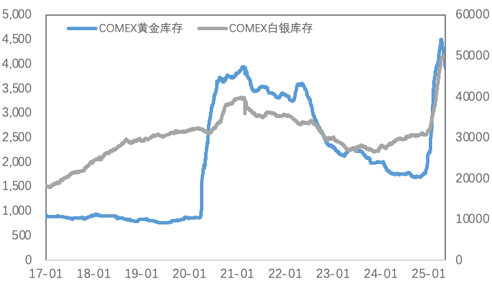 政治局会议释放“价格管理”信号，工业品政策底已现？