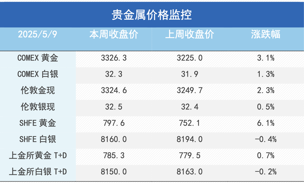 政治局会议释放“价格管理”信号，工业品政策底已现？
