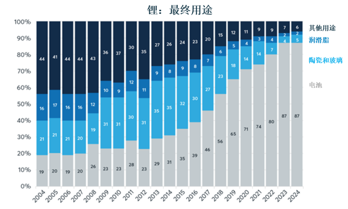 钴的供应风险与需求驱动 