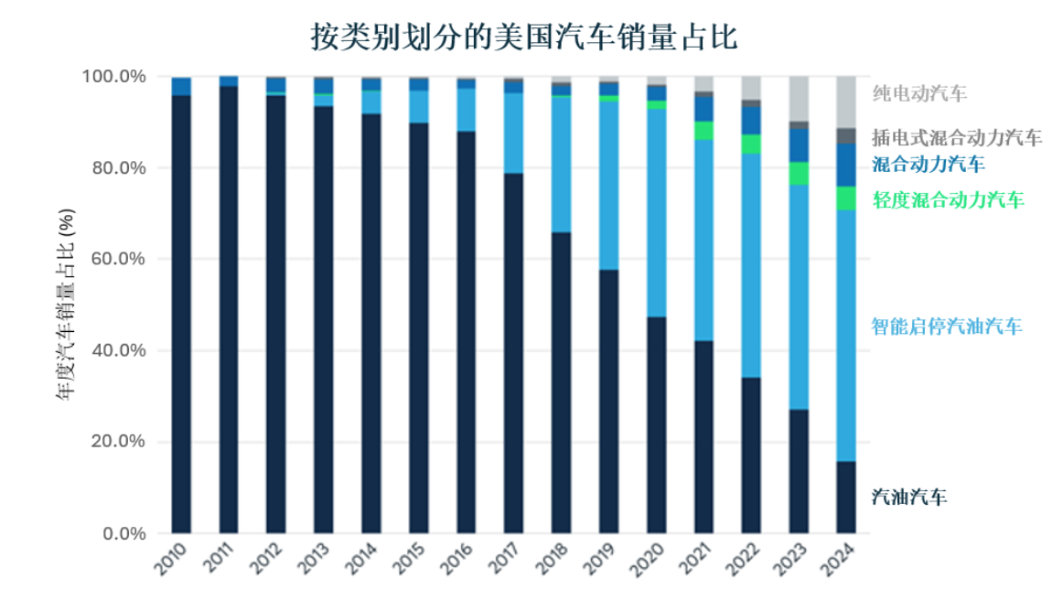 钴的供应风险与需求驱动 