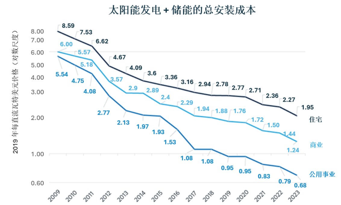 钴的供应风险与需求驱动 