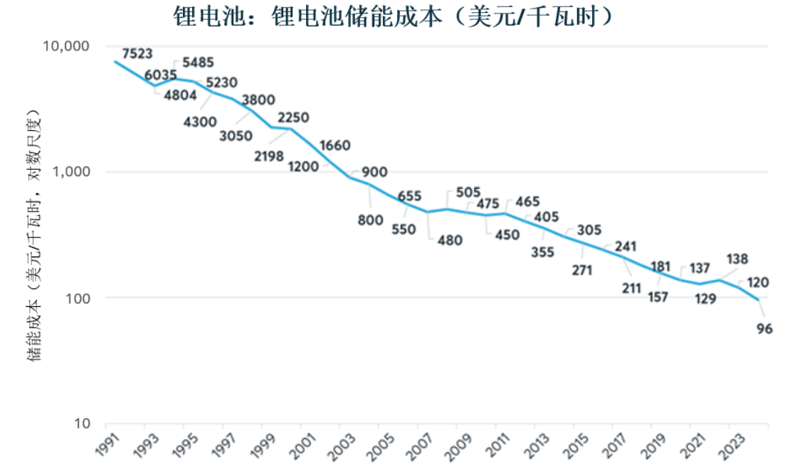 钴的供应风险与需求驱动 