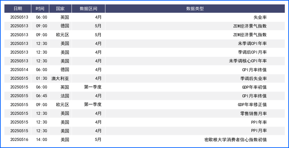 美联储发言扭转市场鸽派预期 美元指数连续第三周反弹
