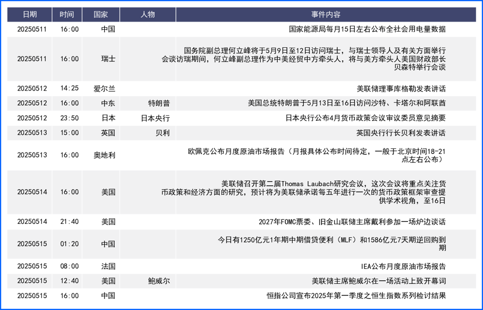 美联储发言扭转市场鸽派预期 美元指数连续第三周反弹