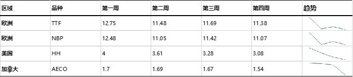 美国挥出“关税大棒”，LNG市场将再度调整？ 