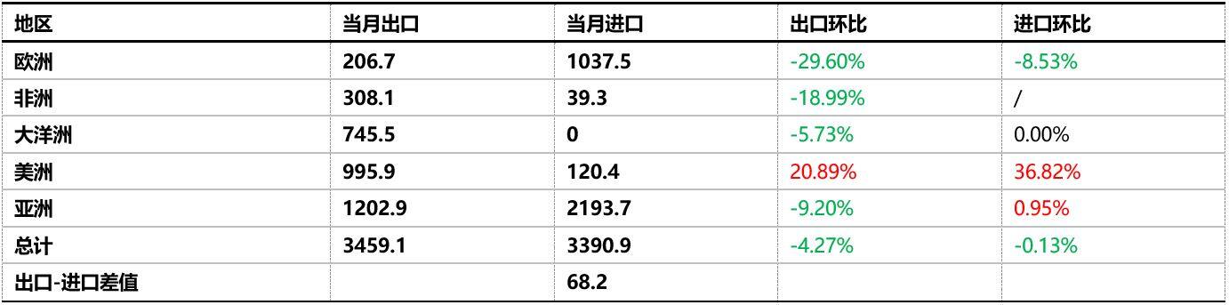 美国挥出“关税大棒”，LNG市场将再度调整？ 