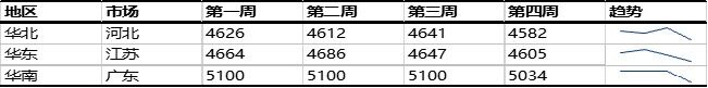 美国挥出“关税大棒”，LNG市场将再度调整？ 