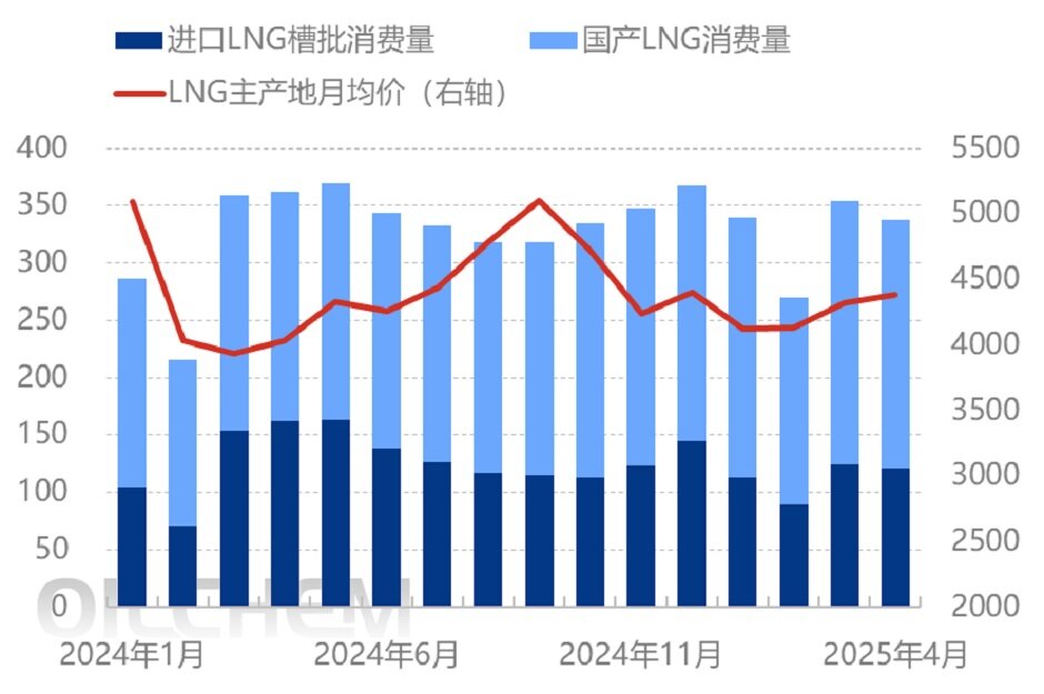 美国挥出“关税大棒”，LNG市场将再度调整？ 