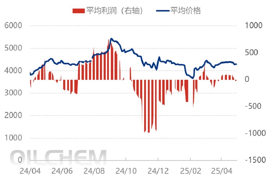 美国挥出“关税大棒”，LNG市场将再度调整？ 
