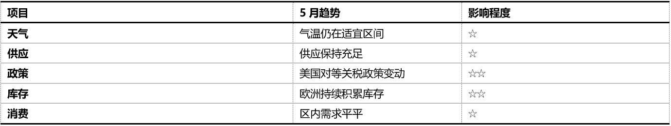 美国挥出“关税大棒”，LNG市场将再度调整？ 