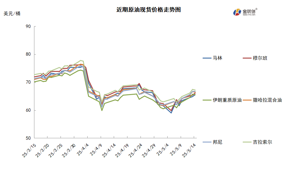 中美宣布关税“休战” 国际原油低位反弹