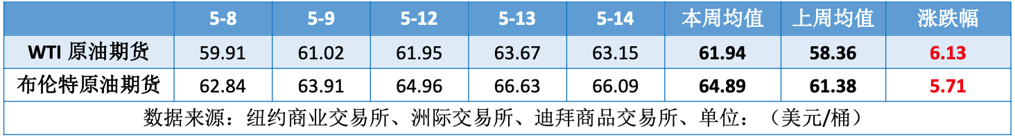 中美宣布关税“休战” 国际原油低位反弹