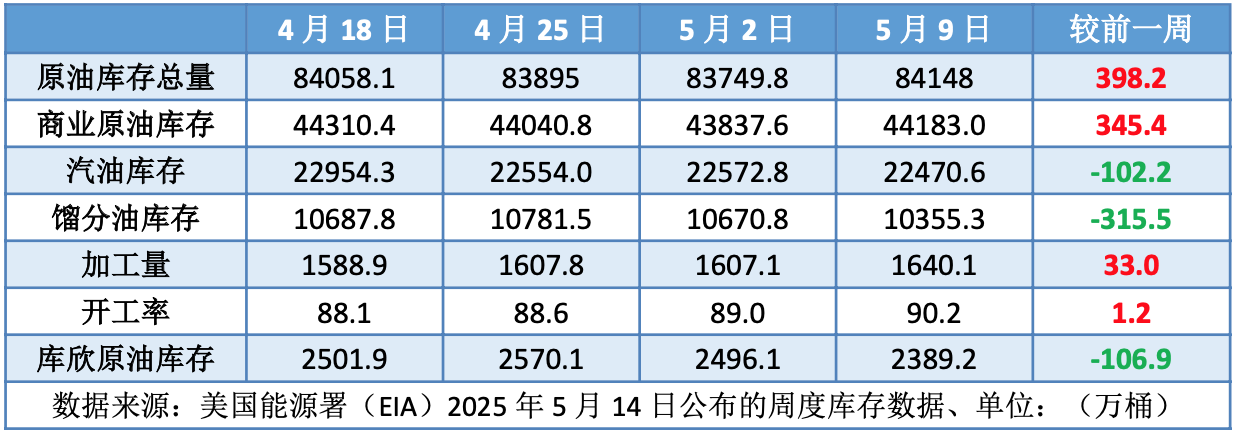 中美宣布关税“休战” 国际原油低位反弹