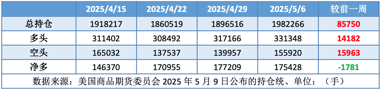 中美宣布关税“休战” 国际原油低位反弹