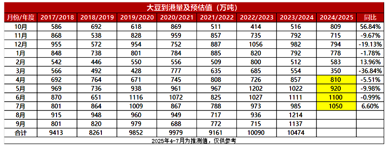 中美贸易关系缓和，大豆豆油市场有何变化？
