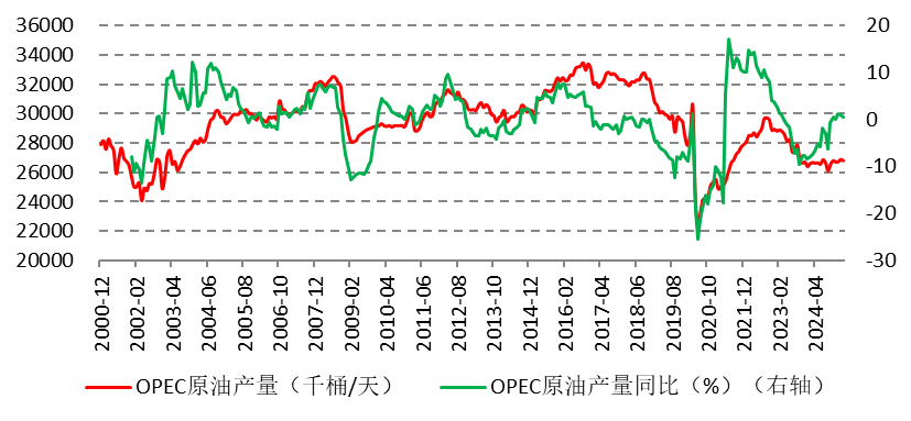 关税谈判“破冰”，原油获取反弹动力