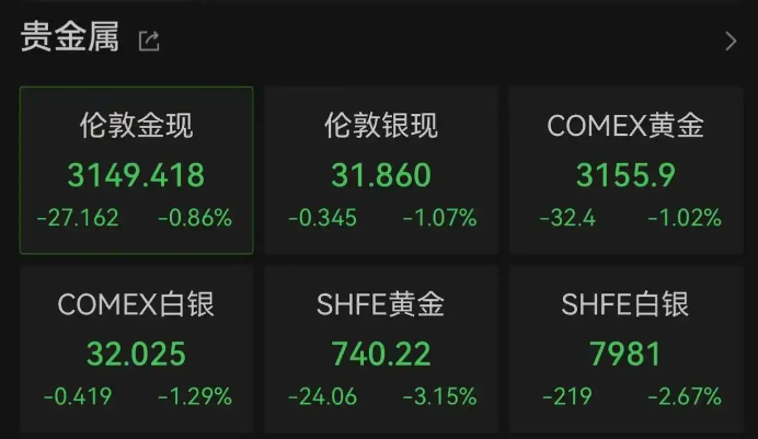 黄金闪崩的背后：中美贸易缓和与 CPI 数据下的多空博弈