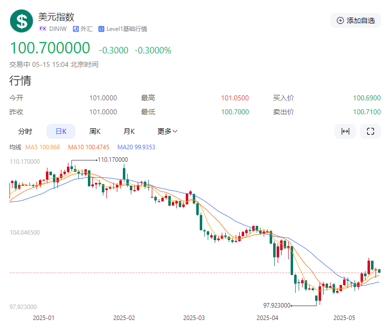 黄金闪崩的背后：中美贸易缓和与 CPI 数据下的多空博弈