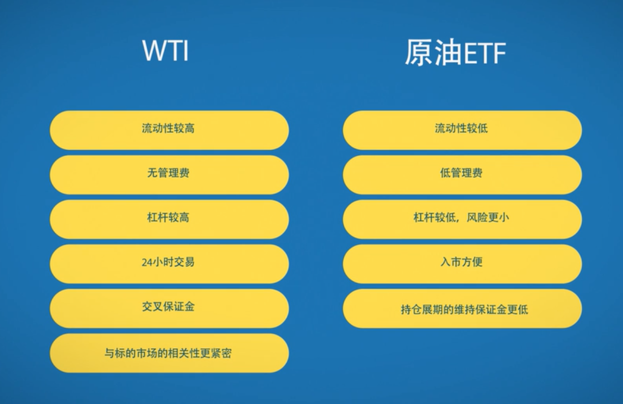 原油：期货与交易所交易基金的比较