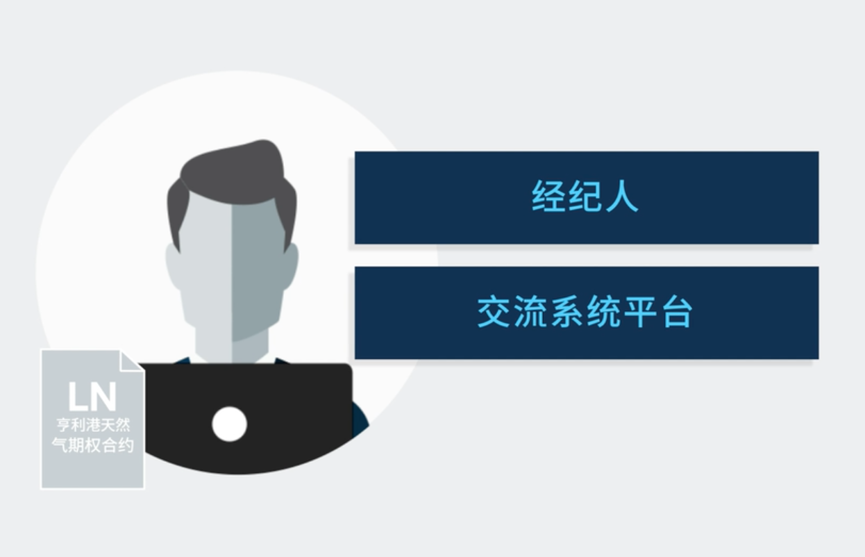 通过CME Direct提交亨利港天然气期权询价（RFQ）