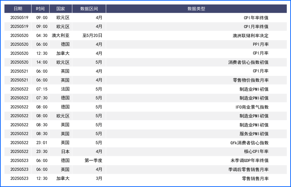 美元勉强延续四连阳 本周重点关注美联储官员发言