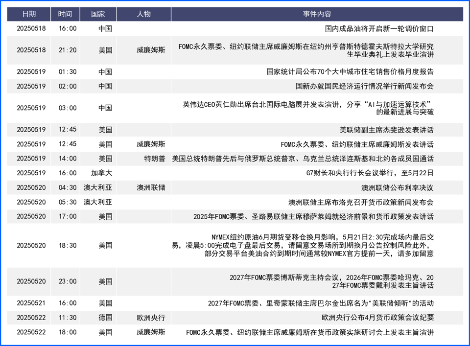 美元勉强延续四连阳 本周重点关注美联储官员发言
