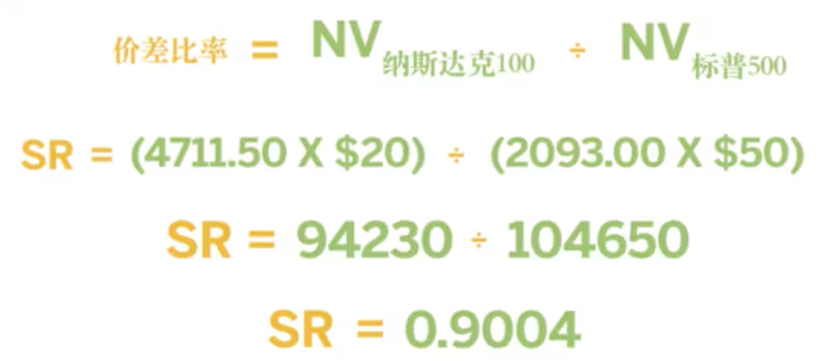 交易机会