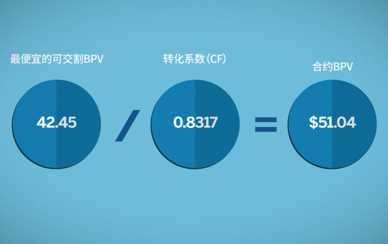 美国国债对冲和风险管理